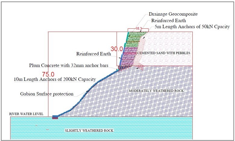 Some Challenging Geotechnical Projects