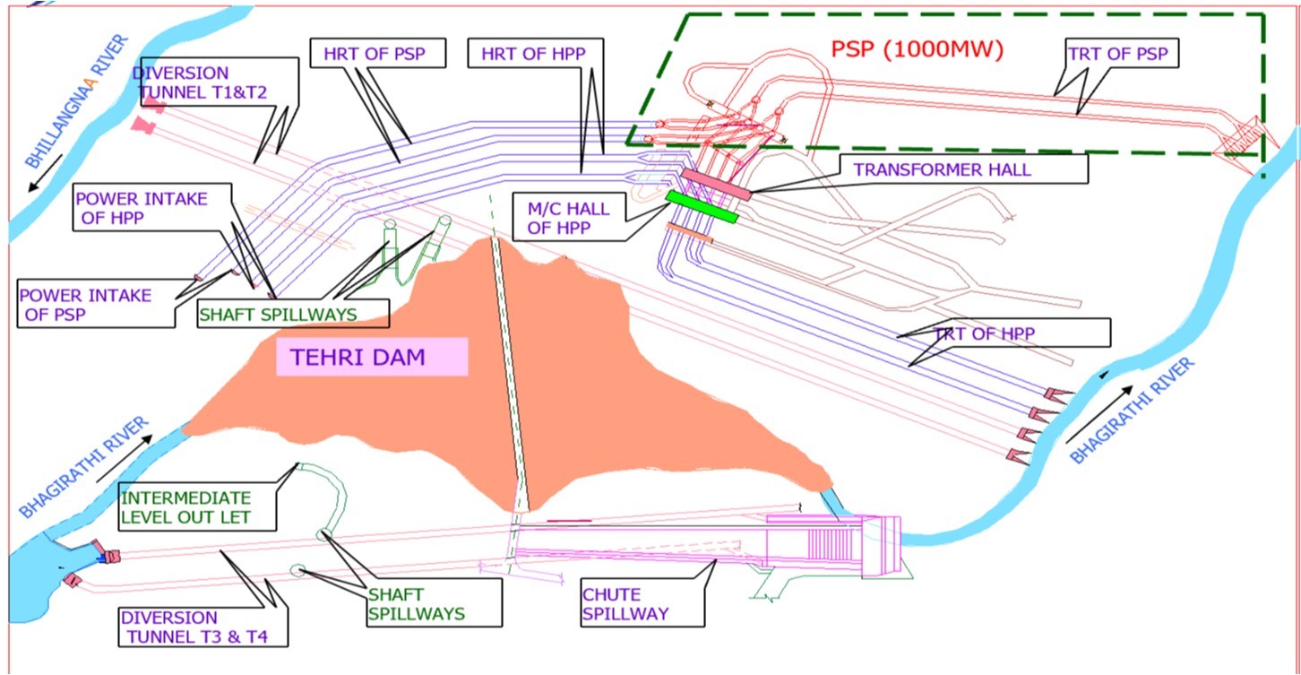 Geological and Geotechnical aspects and challenges during construction of the Tehri Hydropower Project